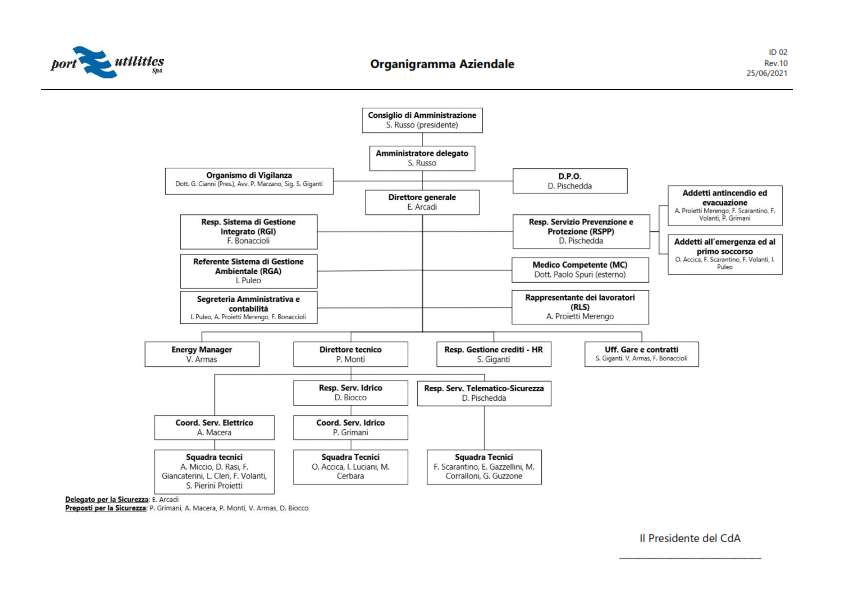 id-02-organigramma-nominativo-rev10_001