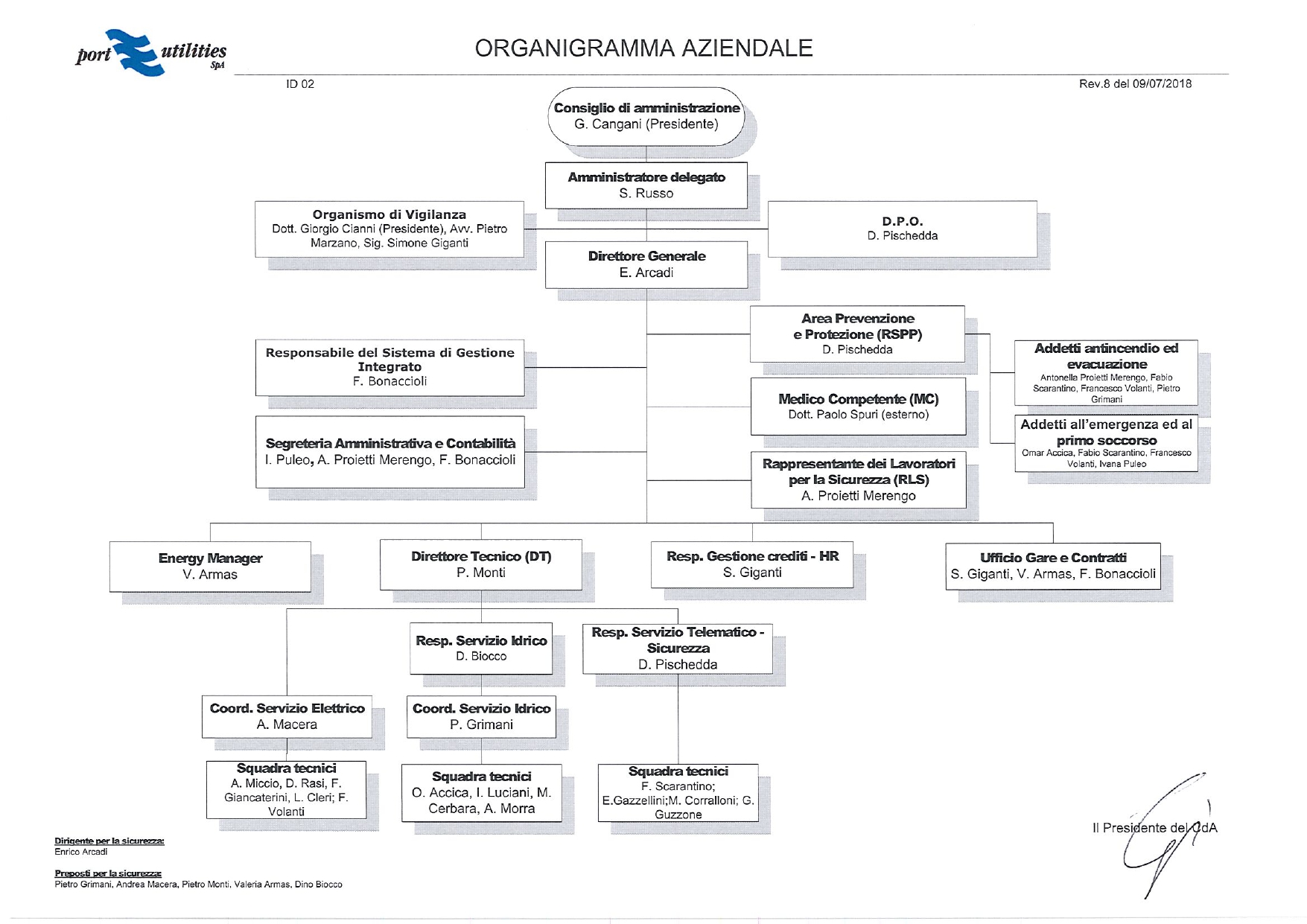 id-02-organigramma-nominativo_rev-8_page-0001