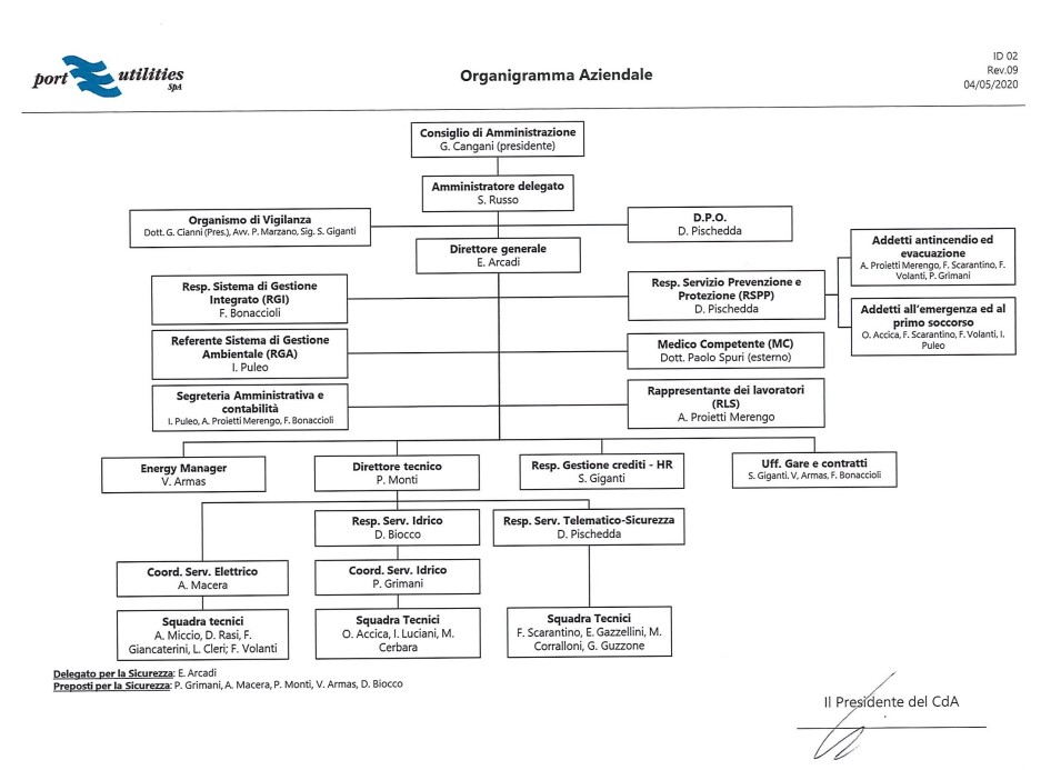 id-02-organigramma-nominativo_rev-8_page-0001